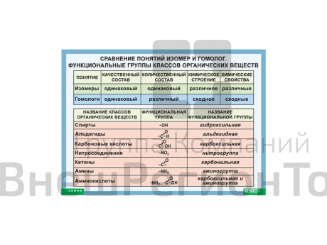 Сравнение понятий изомер и гомолог.