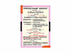 Таблицы "Русский язык. Причастие и деепричастие"