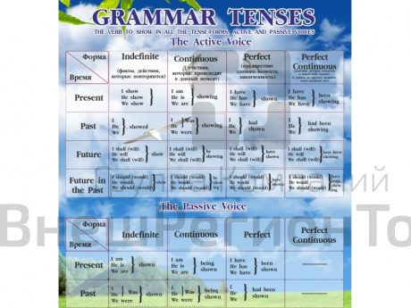 Стенд Английский язык. Времена.