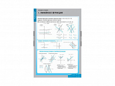 Комплект таблиц "Функции и графики"