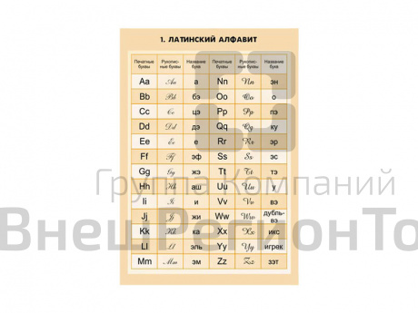 Математические таблицы для оформления кабинета.