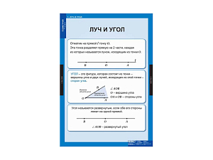 Плакаты по геометрии 7 класса, 68×98 см