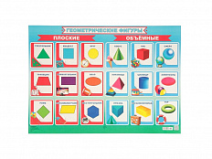 Плакат Геометрические фигуры (формат А2)