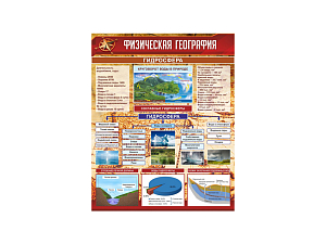 Стенд Физическая география: Гидросфера 0,8×1 м