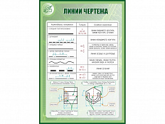 Стенд ЛИНИИ ЧЕРТЕЖА 1*0,7м