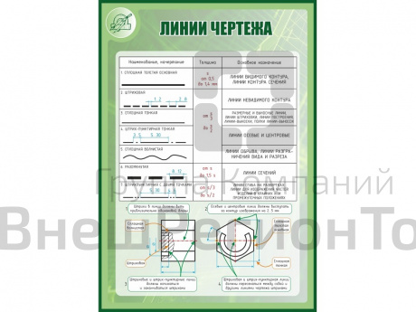 Стенд ЛИНИИ ЧЕРТЕЖА 1*0,7м.