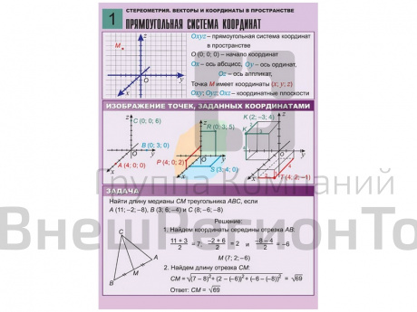 Комплект таблиц по геометрии Стереометрия. Векторы и координаты в пространстве, 8 таблиц, А1.