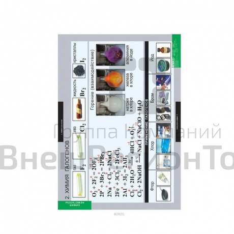 Таблицы "Химия. Неметаллы" (18 табл.).