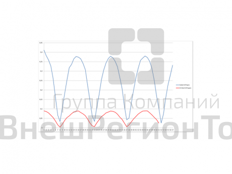Набор для практикума и проектной деятельности "Звуковой резонанс".