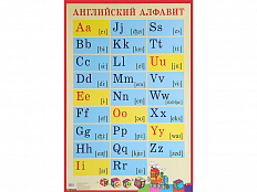 Таблица Английский алфавит с транскрипцией
