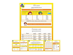 Стенды по русскому языку для начальной школы — 19 табличек