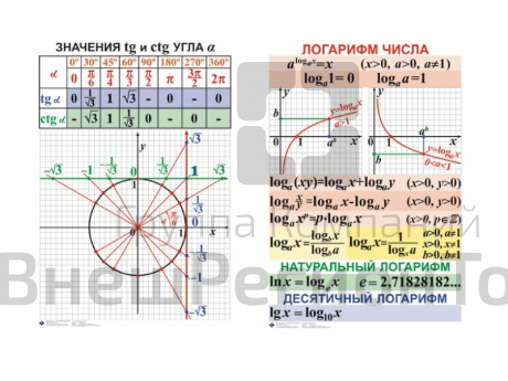 Комплект таблиц Алгебра 7-11 класс, 16 шт..