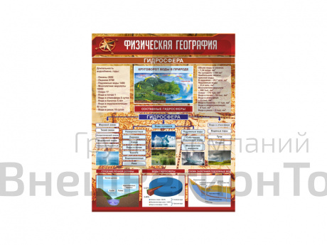 СТЕНД ФИЗИЧЕСКАЯ ГЕОГРАФИЯ. ГИДРОСФЕРА.