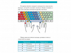 Комплект стендов "Информатика" (24 шт.)