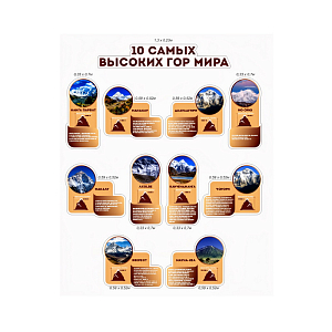 Комплект стендов «10 самых высоких гор мира»