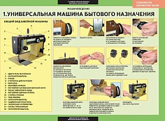 Таблицы демонстрационные Технология обработки ткани. Машиноведение, 6 шт.