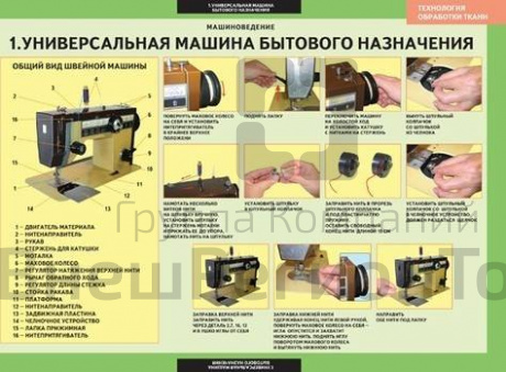 Таблицы демонстрационные Технология обработки ткани. Машиноведение, 6 шт..