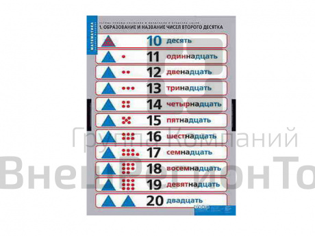 Таблицы демонстрационные Устные приемы сложения и вычитания в пределах сотни 4 шт..