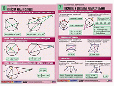 Комплект таблиц по геометрии Планиметрия. Окружность, 8 таблиц, А1