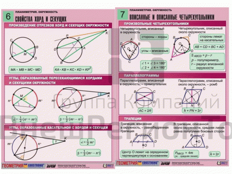 Комплект таблиц по геометрии Планиметрия. Окружность, 8 таблиц, А1.