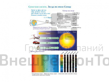 Комплект плакатов Среди звезд и галактик, 23 шт..