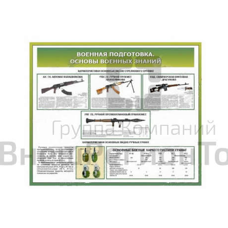Стенд "Военная подготовка. Основы военных знаний № 3".