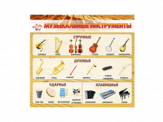 Стенд "Музыкальные инструменты"