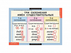 Таблицы "Русский язык 4 класс"
