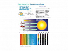 Комплект плакатов Солнечная система, 41 шт.
