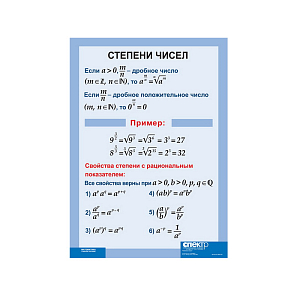 Таблица Степени чисел (винил)
