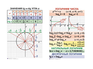 Таблицы по алгебре для 7–11 классов, 16 шт.