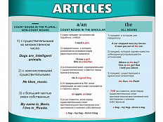 Стенд Английский язык. Артикли