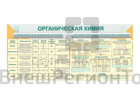ОРГАНИЧЕСКАЯ ХИМИЯ.