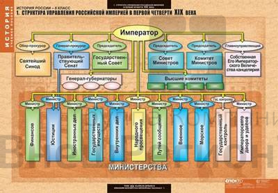 Таблицы демонстрационные "История России 8 класс", 68х98 см, 6 шт..