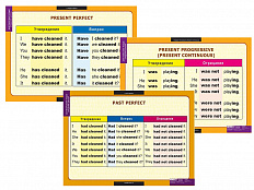 Набор таблиц по английскому языку Времена (средняя школа) 10 шт.