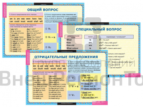 Набор таблиц по английскому языку Вопросительные и отрицательные предложения 8 шт..