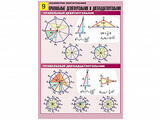Комплект таблиц по геометрии Планиметрия. Многоугольники, 10 таблиц, А1