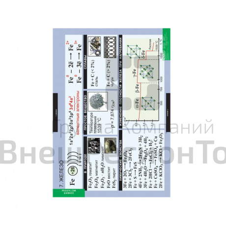 Таблицы "Химия. Металлы" (12 табл.).