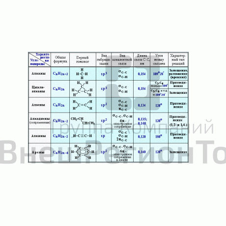 Комплект таблиц "Неорганическая химия" (9 шт.).