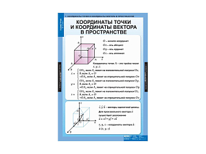 Комплект таблиц "Геометрия 11 класс"