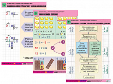 Комплект таблиц Математика. Арифметические действия 14 шт.