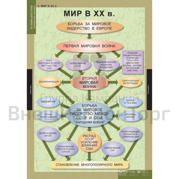Таблицы демонстрационные "Всемирная история" (обобщающие таблицы), 5 шт..