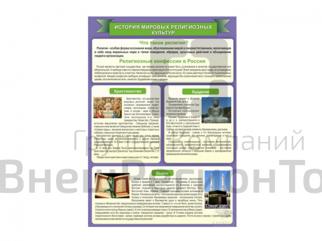 Стенд "ИСТОРИЯ МИРОВЫХ РЕЛИГИЙ" 70х100 см.