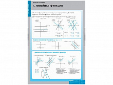 Таблицы демонстрационные Функции и графики, 10 шт.