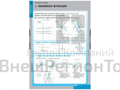 Таблицы демонстрационные Функции и графики, 10 шт..