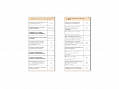 Комплект карточек 10 шт. Обучающий калейдоскоп. Имя существительное