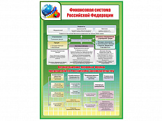 Стенд ФИНАНСОВАЯ СИСТЕМА РОССИЙСКОЙ ФЕДЕРАЦИИ 70х100 см