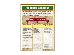Стенд «РАЗВИТИЕ ОБЩЕСТВА» 50×70 см