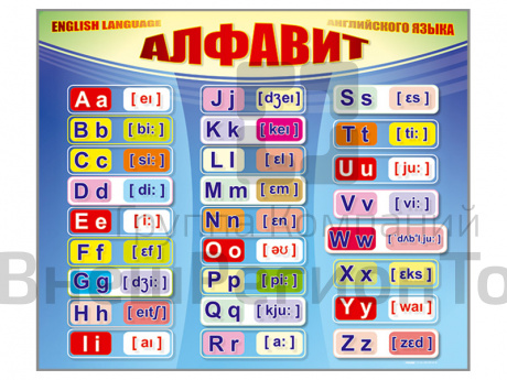 Стенд Алфавит английского языка и транскрипционные знаки.