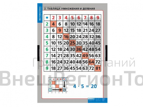 Таблицы демонстрационные Умножение и деление 8 шт..